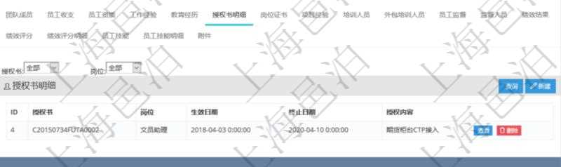 項目管理軟件人力資源管理模塊員工基本信息資料明細查詢還可以關聯查詢更多相關資料，比如授權書：授權書、人員、崗位、生效日期、終止日期及授權內容等。