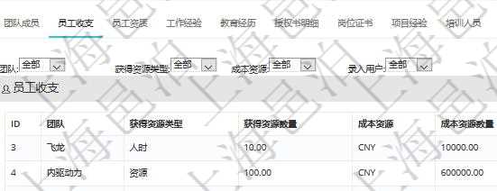 項目管理軟件人力資源管理模塊員工基本信息資料明細查詢還可以關聯查詢更多相關資料,比如員工收支信息:團隊、獲得資源類型、獲得資源數量、成本資源、成本資源數量、備注、日志類型、創建時間、記錄時間、錄入用戶。