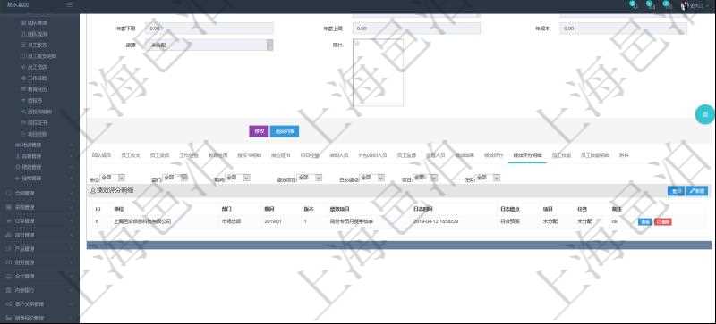 項目管理軟件人力資源管理模塊員工基本信息資料明細查詢還可以關聯查詢更多相關資料，比如績效評分明細：單位、部門、期間、版本、績效項目、日志時間、日志績點、項目、任務。