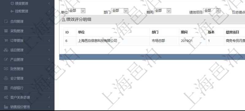 項目管理軟件人力資源管理模塊員工基本信息資料明細查詢還可以關聯查詢更多相關資料，比如績效評分明細：單位、部門、期間、版本、績效項目、日志時間、日志績點、項目、任務。