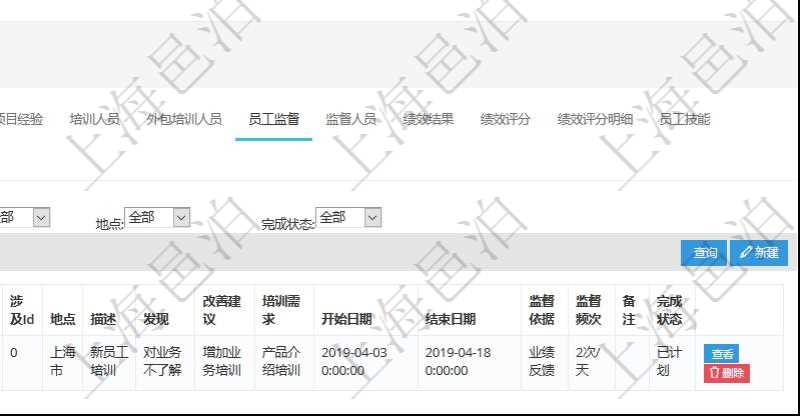 項目管理軟件人力資源管理模塊員工基本信息資料明細查詢還可以關聯查詢更多相關資料,比如監督計劃、項次、原因、監督項目、監督方式、檢驗方法規范、訂單編號、訂單樣品檔案編號、檔案編號、設計類型、涉及ID、地點、描述、發現、改善建議、培訓需求、監督員、開始日期、結束日期、監督依據、監督頻次、備注及完成狀態等。