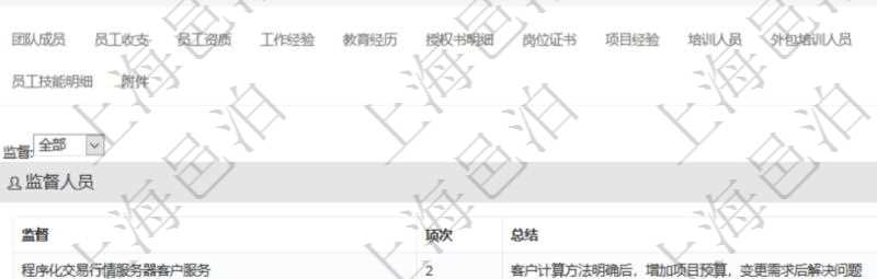 項目管理軟件人力資源管理模塊員工基本信息資料明細查詢還可以關聯查詢更多相關資料，比如負責過的監督項目：監督、項次、總結。