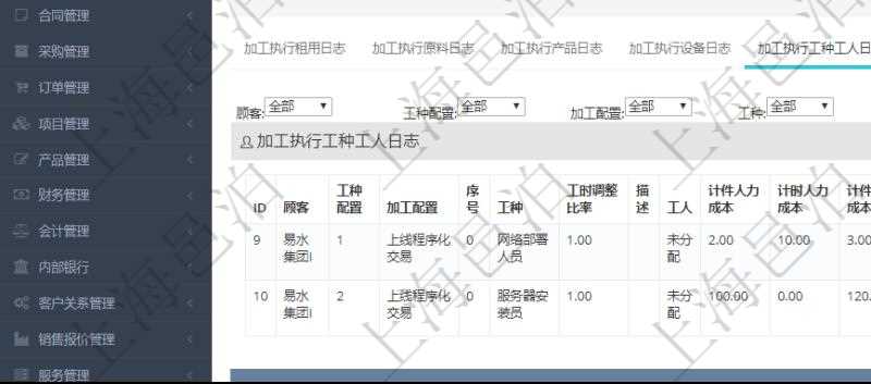在項目管理軟件MES生產制造管理系統查詢加工執行日志信息時，還返回了關聯的加工執行工種工人日志：工種配置、加工配置、序號、工種、工時調整比率、描述、工人、計件人力成本、計時人力成本、計件工種成本、計時工種成本、資源、貨幣單位、工時、備注、日志類型、創建時間、記錄時間、開始時間、結束時間、錄入用戶、總成本。