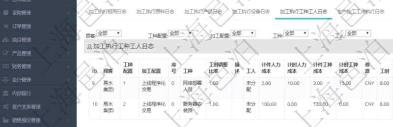 在項目管理軟件MES生產制造管理系統查詢加工執行日志信息時,還返回了關聯的加工執行工種工人日志:工種配置、加工配置、序號、工種、工時調整比率、描述、工人、計件人力成本、計時人力成本、計件工種成本、計時工種成本、資源、貨幣單位、工時、備注、日志類型、創建時間、記錄時間、開始時間、結束時間、錄入用戶、總成本。