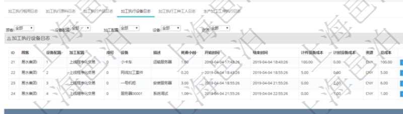 在項目管理軟件MES生產制造管理系統查詢加工執行日志信息時,還返回了關聯的加工執行設備日志:設備配置、加工配置、序號、設備、描述、耗費小時、開始時間、結束時間、計件設備成本、計時設備成本、資源、貨幣單位、總成本。