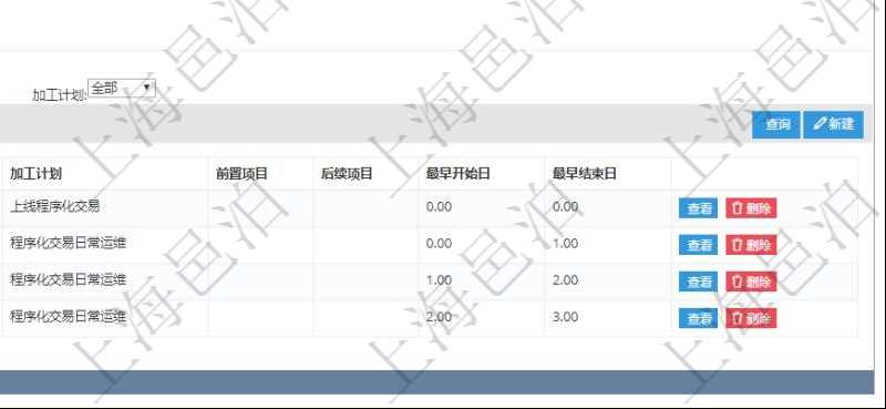 在項目管理軟件MES生產制造管理系統查看工廠信息時除了返回工廠信息，同時返回關聯的生產加工工序配置：單位、部門、生產計劃、序號、加工計劃、前置項目、后續項目、最早開始日、最早結束日。