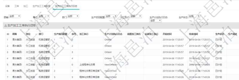 在項目管理軟件MES生產制造管理系統查看工廠信息時除了返回工廠信息，同時返回關聯的生產加工工序執行日志：單位、部門、生產項目配置、序號、加工執行、生產計劃執行日志、前置加工執行、后續加工執行、開始時間、結束時間、生產狀態、生產描述。