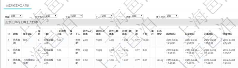 在項目管理軟件MES生產制造管理系統查詢加工工種維護信息時，還返回了關聯的加工執行工種工人日志：加工執行、序號、工種、工時調整比率、描述、工人、計件人力成本、計時人力成本、計件工種成本、計時工種成本、資源、貨幣單位、工時、備注、日志類型、創建時間、記錄時間、開始時間、結束時間、錄入用戶、總成本。