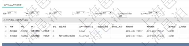 在項目管理軟件MES生產制造管理系統中查詢生產加工工序配置還會返回生產加工工序執行日志明細：單位、部門、工廠、序號、加工執行、生產計劃執行日志、前置加工執行、后續加工執行、開始時間、結束時間、生產狀態、生產描述。