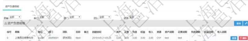 通過項目管理軟件產品管理模塊可以維護和查詢產品資產負債信息，比如：單位、部門、團隊、說明、創建時間、更新時間、預估資產、預估負債、預估權益、實際資產、實際負債、實際權益、實際子資產、實際子負債、實際子權益、實際總資產、實際總負債、實際總權益、貨幣單位資源、估值時間及是否記錄負資產標記。