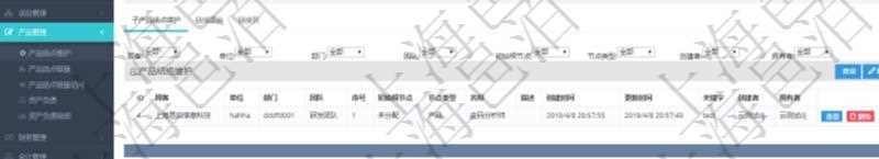 項目管理軟件產品管理模塊產品結點明細查詢還可以關聯查詢更多相關資料，比如子產品結點維護信息：單位、部門、團隊、父節點、序號、初始根節點、結點類型、產品結點名稱、描述、創建時間、更新時間、關鍵字、創建者、擁有者。
