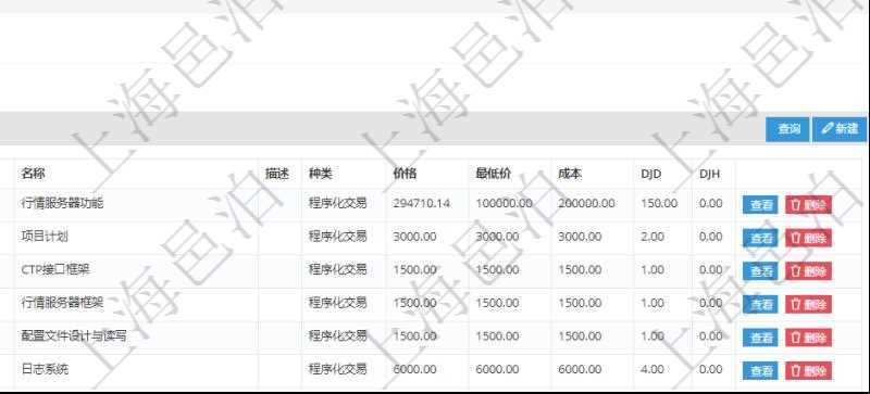 在項目管理軟件銷售報價管理系統查詢產品時除了返回產品的基礎配置信息外，還包括產品的分解功能報價信息：父功能特性、序號、特性類型、定價方式、定價參考特性、參考比率、功能編號、功能名稱、功能描述、功能種類、價格、最低價、成本等。